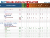 CẬP NHẬT FILE BIỂU THUẾ XNK 2020