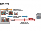 DEM & DET: PHÂN BIỆT ĐÚNG ĐỂ KHÔNG “MẤT TIỀN OAN” TRONG VẬN TẢI CONTAINER! 