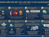 ĐIỂM MỚI LUẬT ĐẦU TƯ 2025!